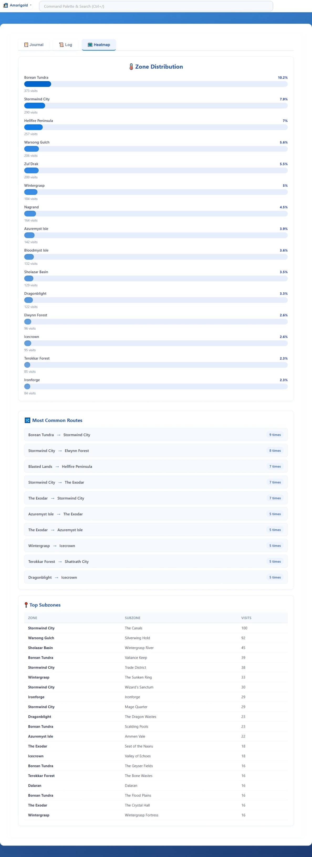 15.3   Travel Log   Heatmap
